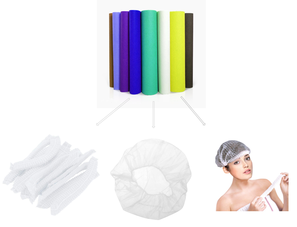 PP Round Bouffant Hat/cap And Material--pp Spunbond Nonwoven Fabric for Disposable Cap